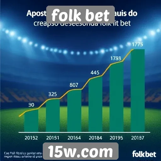 Estatísticas revelam crescimento no número de apostas na Folk Bet