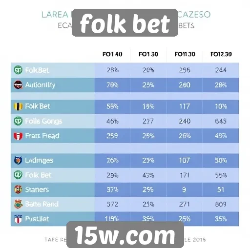 Comparação entre Folk Bet e concorrentes